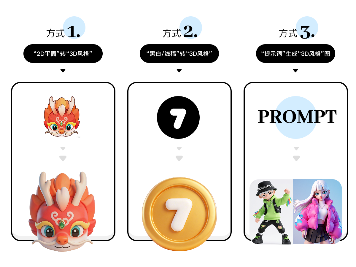 3 种 AI 转风格方式