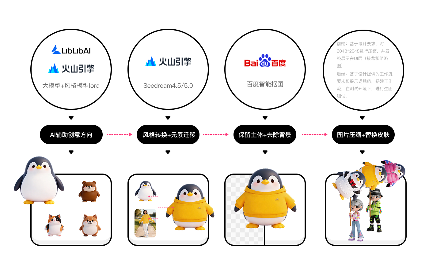 AIGC 生成接龙皮肤